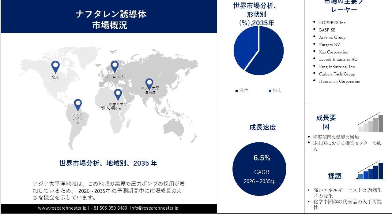 Naphthalene Derivatives Market